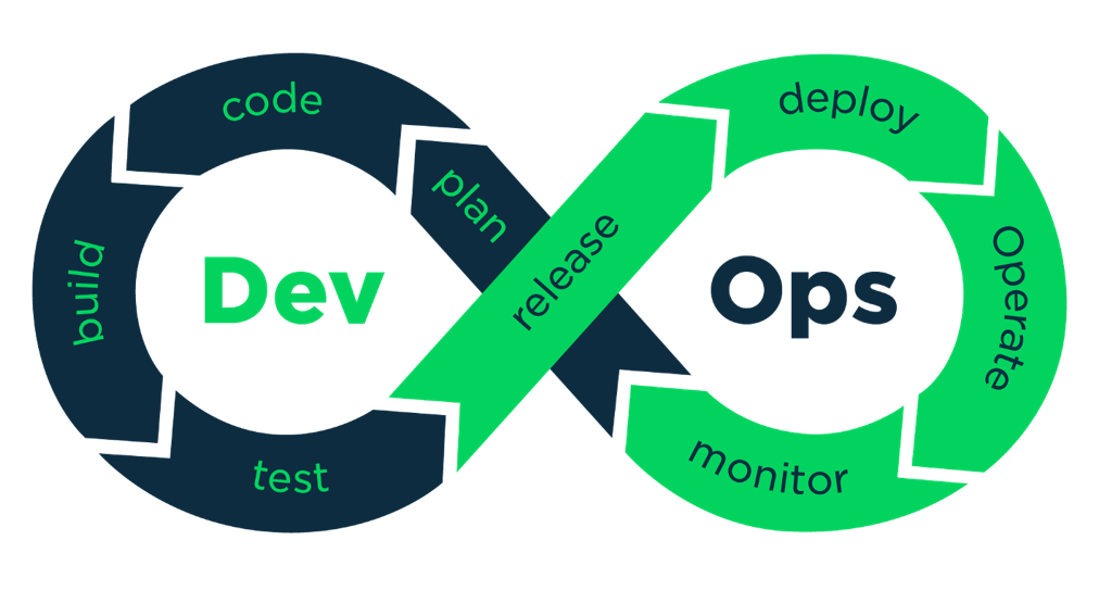Agile & DevOps