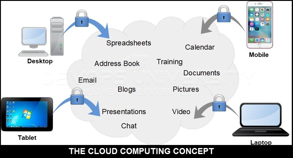 What is Cloud Computing?