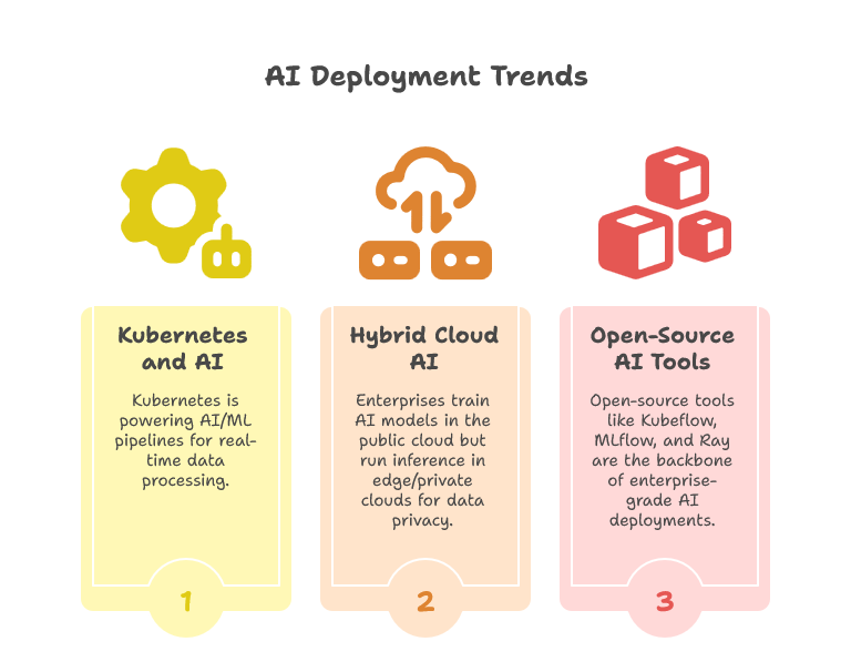 Kubernetes AI