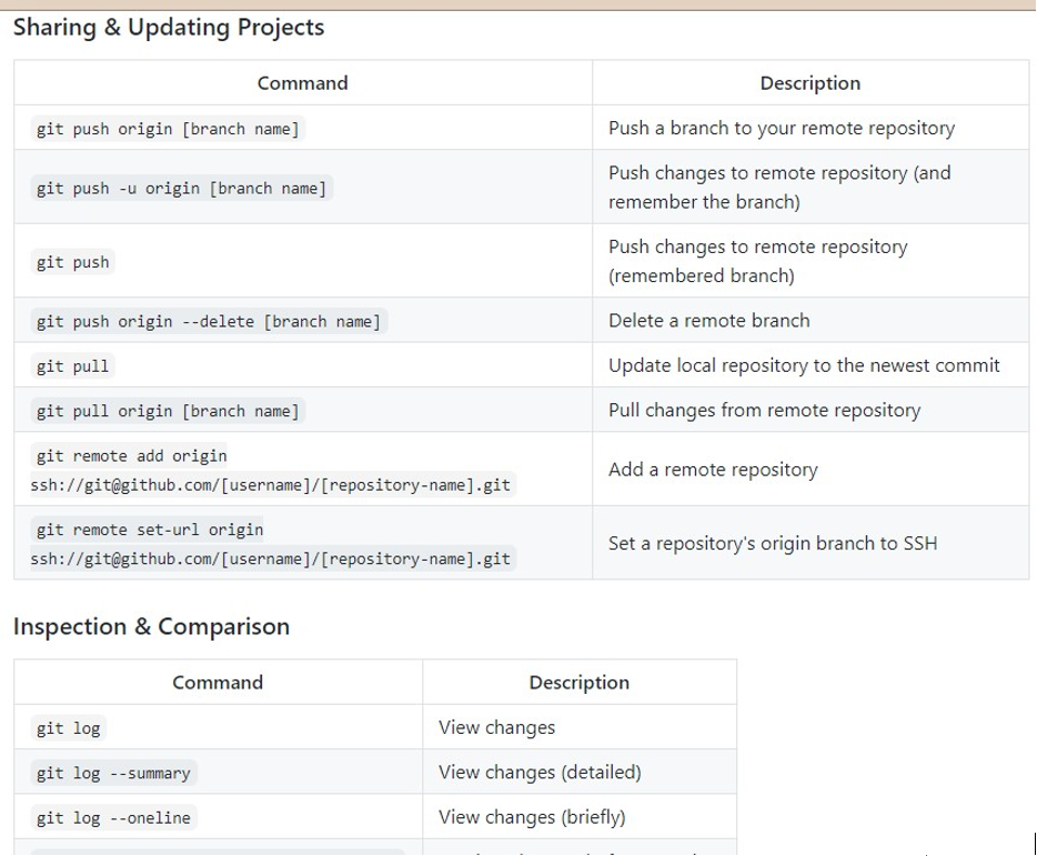 Basic Git Commands