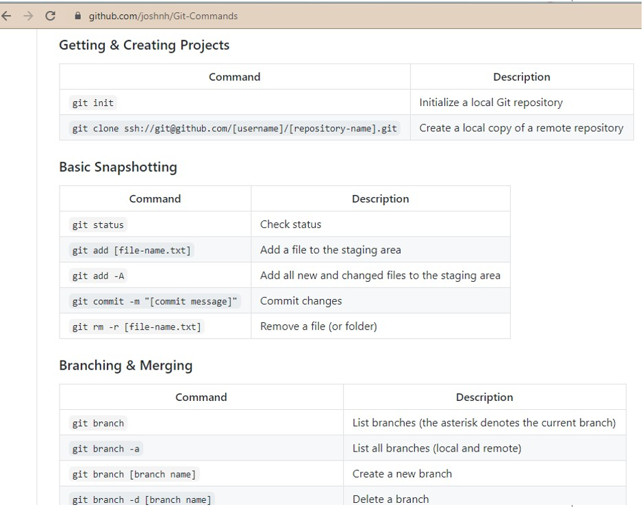 Basic Git Commands